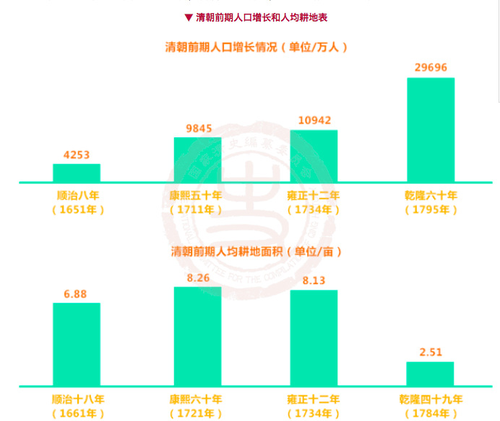 人口老龄化_清朝人口总数