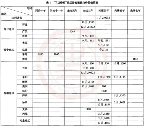 表一