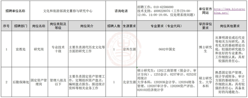 招聘信息表